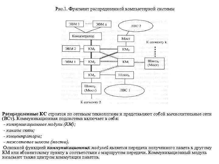 Рис. 1. Фрагмент распределенной компьютерной системы Распределенные КС строятся по сетевым технологиям и представляют