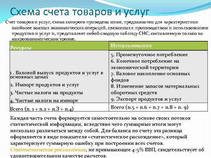 Схема счета товаров и услуг Счет товаров и услуг, схема которого приведена ниже, предназначен