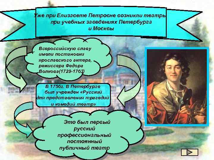 Уже при Елизавете Петровне возникли театры при учебных заведениях Петербурга и Москвы Всероссийскую славу