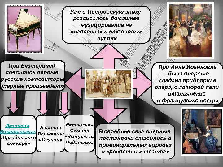 При Екатерине. II появились первые русские композиторы оперные произведения Уже в Петровскую эпоху развивалось