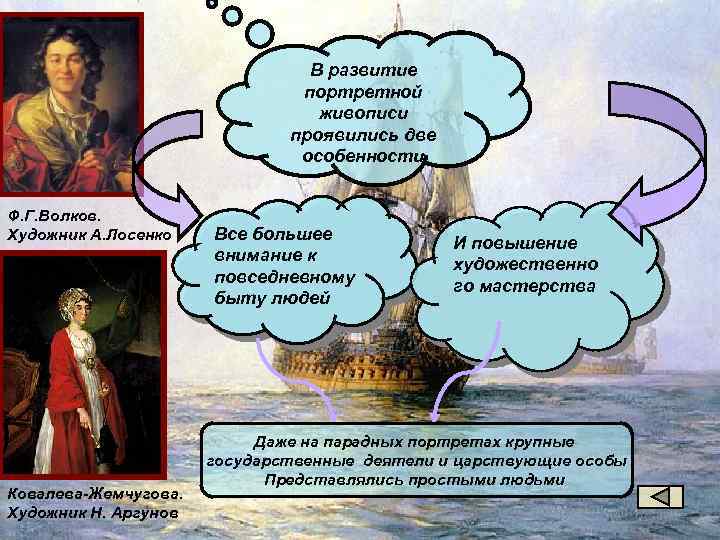 В развитие портретной живописи проявились две особенности Ф. Г. Волков. Художник А. Лосенко Ковалева-Жемчугова.