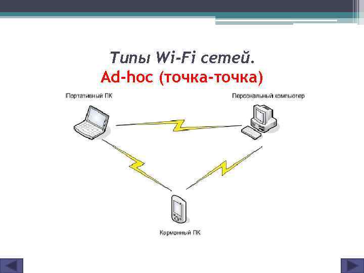 Режим ad hoc. Ad hoc сети. Беспроводная ad-hoc-сеть. Ad-hoc сеть (IBSS).