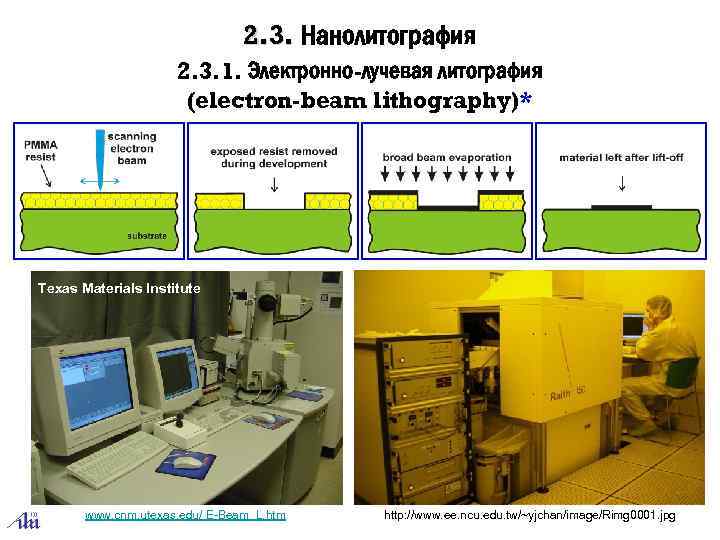2. 3. Нанолитография 2. 3. 1. Электронно-лучевая литография (electron-beam lithography)* Texas Materials Institute www.