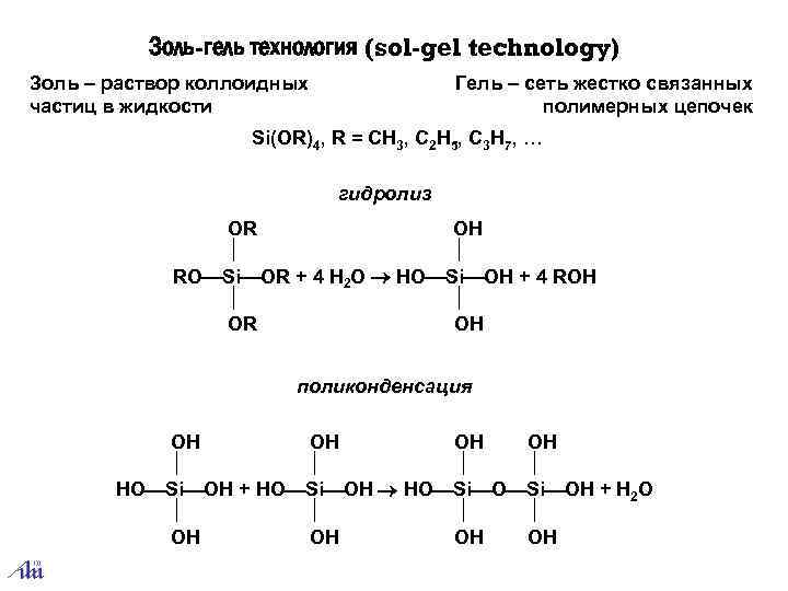 Золь-гель технология (sol-gel technology) Золь – раствор коллоидных частиц в жидкости Гель – сеть