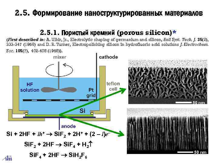 2. 5. Формирование наноструктурированных материалов 2. 5. 1. Пористый кремний (porous silicon)* (First described