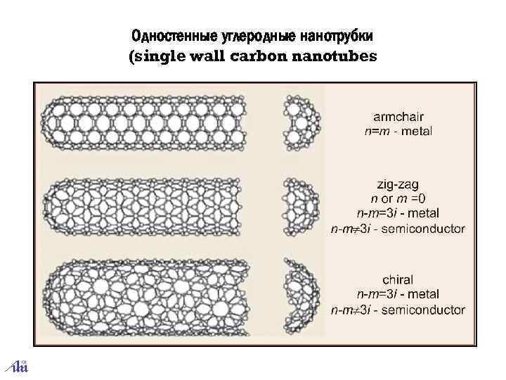 Одностенные углеродные нанотрубки (single wall carbon nanotubes 