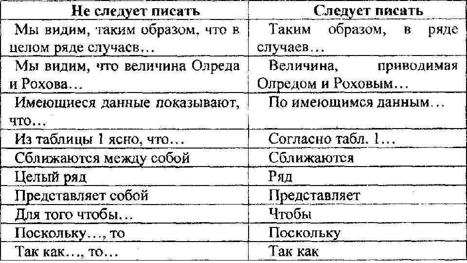 Грамматические Признаки Научного Стиля