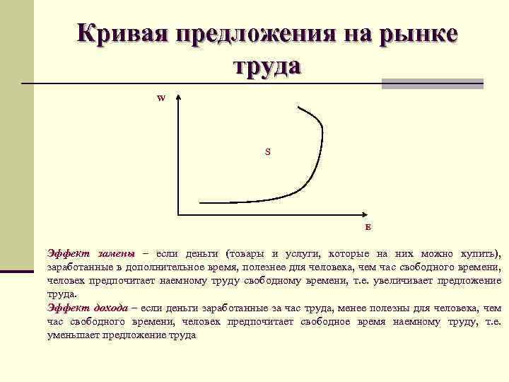 Кривая предложения на рынке труда W S E Эффект замены – если деньги (товары