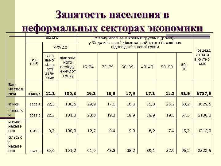 Рынок категории 1 рондо