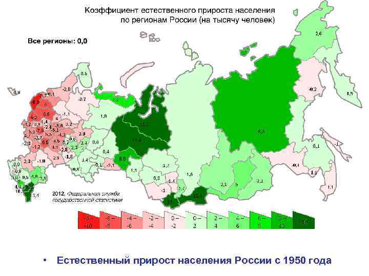  • Естественный прирост населения России с 1950 года 