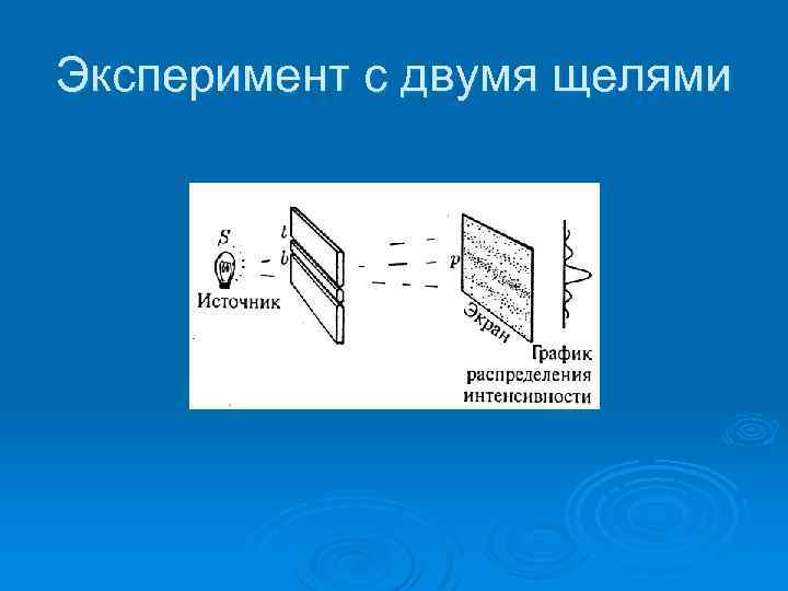 Эксперимент с двумя щелями 