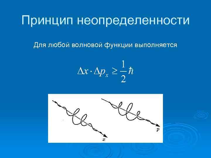 Принцип неопределенности Для любой волновой функции выполняется 