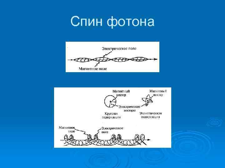 Спин фотона 