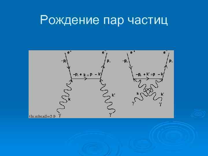 Рождение пар частиц 