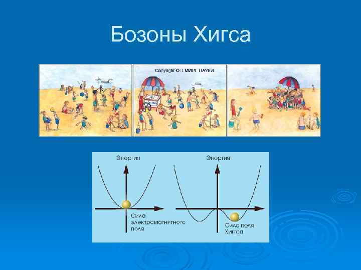 Бозоны Хигса 