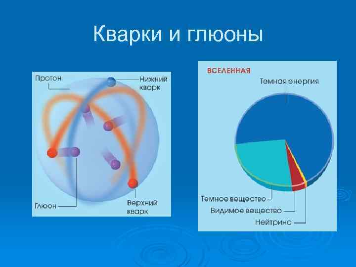 Кварки и глюоны 