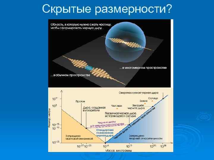 Скрытые размерности? 