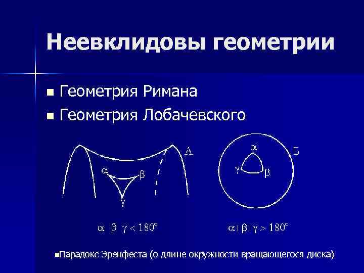 Неевклидовы геометрии Геометрия Римана n Геометрия Лобачевского n n. Парадокс Эренфеста (о длине окружности