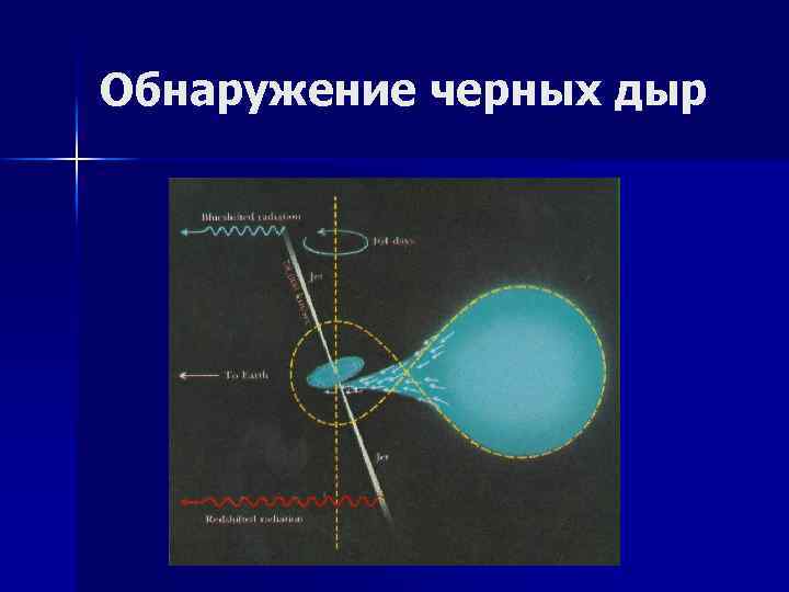 Обнаружение черных дыр 