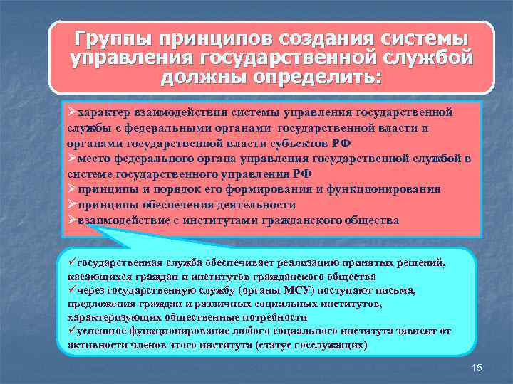 Группы принципов создания системы управления государственной службой должны определить: Øхарактер взаимодействия системы управления государственной