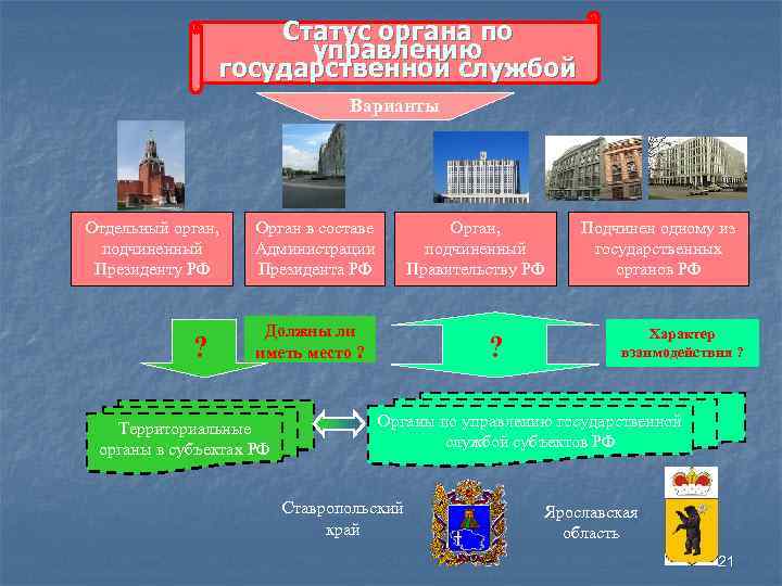 Статус органа по управлению государственной службой Варианты Отдельный орган, подчиненный Президенту РФ ? Орган