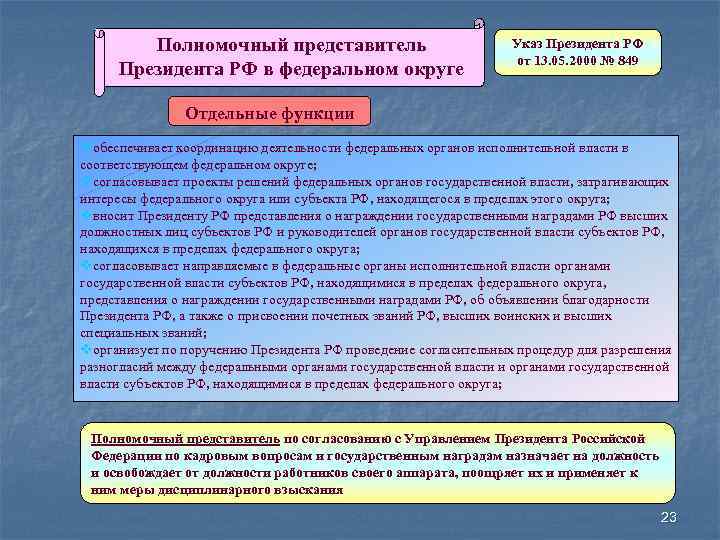 Полномочный представитель Президента РФ в федеральном округе Указ Президента РФ от 13. 05. 2000