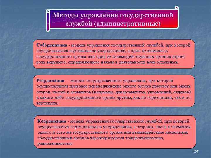 Методы управления государственной службой (административные) Субординация - модель управления государственной службой, при которой осуществляется