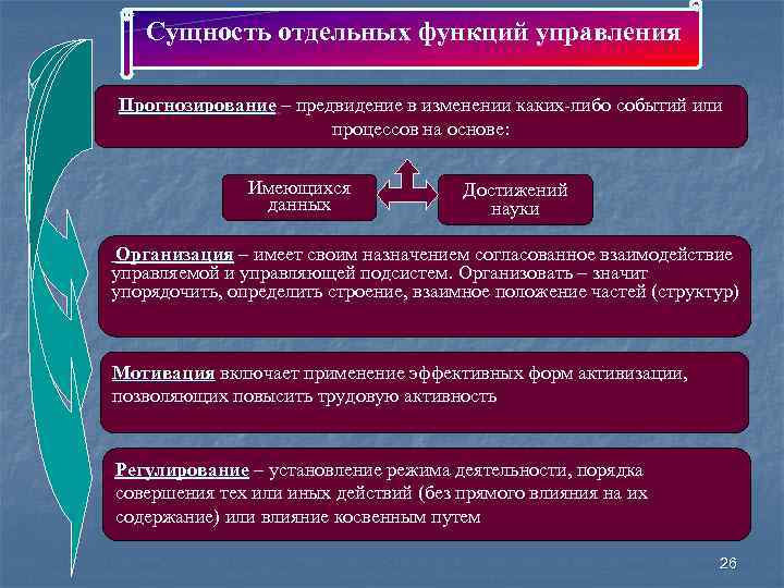 Сущность отдельных функций управления Прогнозирование – предвидение в изменении каких-либо событий или процессов на
