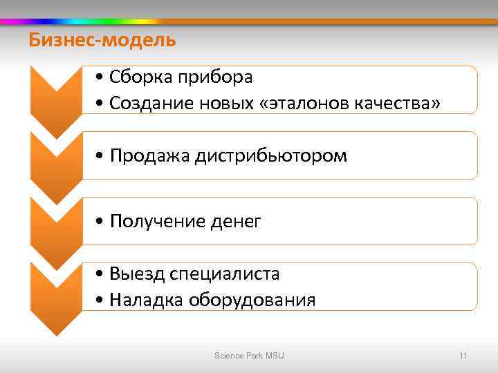 Бизнес-модель • Сборка прибора • Создание новых «эталонов качества» • Продажа дистрибьютором • Получение