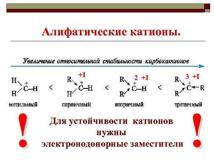 Органический катион. Ряд устойчивости алкильных карбокатионов. Устойчивость карбокатионов с двойной связью. Устойчивость катионов. Устойчивый карбокатион.