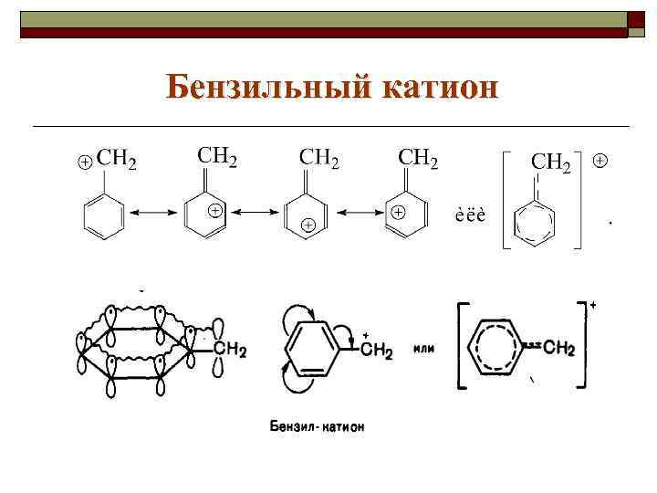 Устойчивость катиона