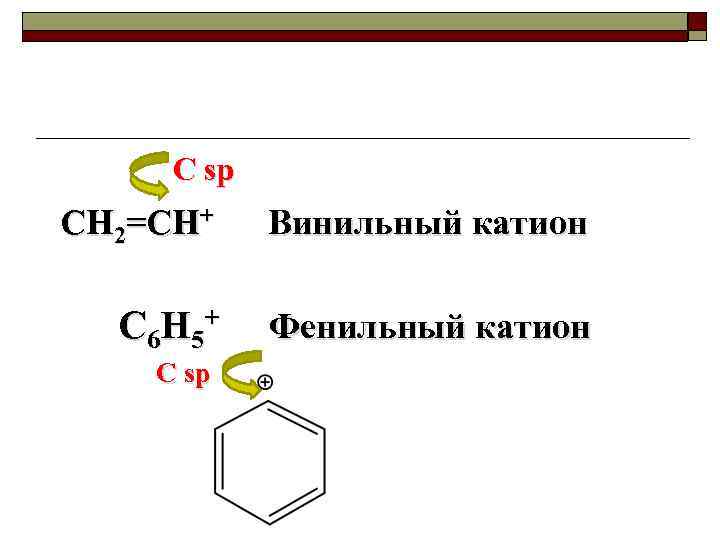 Устойчивость катиона