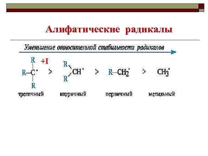 Алифатические радикалы +I 