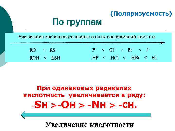 Ряд анионов. Таблица усиления кислотности. Ряд по увеличению кислотности органических соединений. Ряд увеличения кислотности органических соединений. Кислотность увеличивается в ряду.