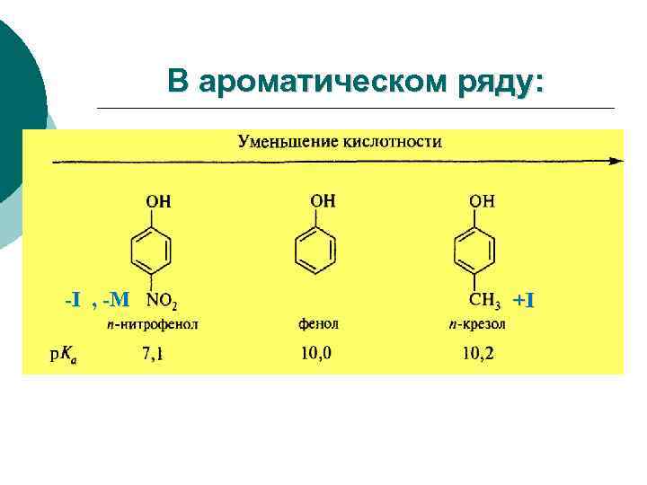 В ароматическом ряду: -I , -M +I 