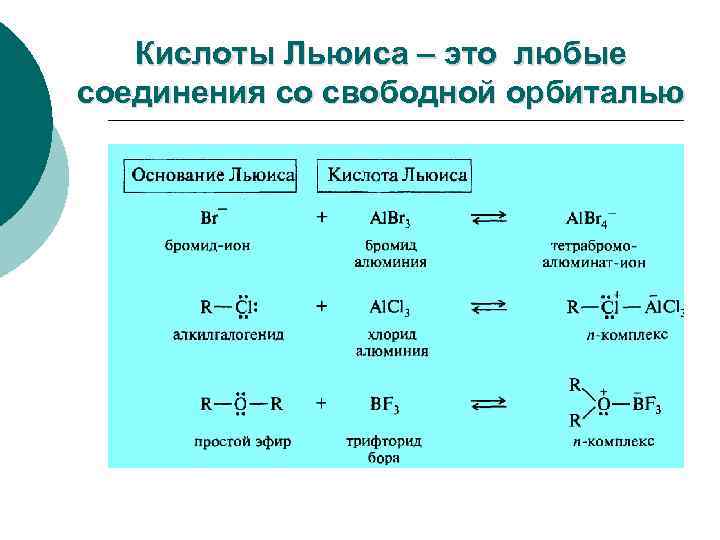 Укажите схему реакции соединения