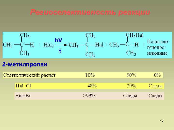 Региоселективность реакции һν t 2 -метилпропан 17 