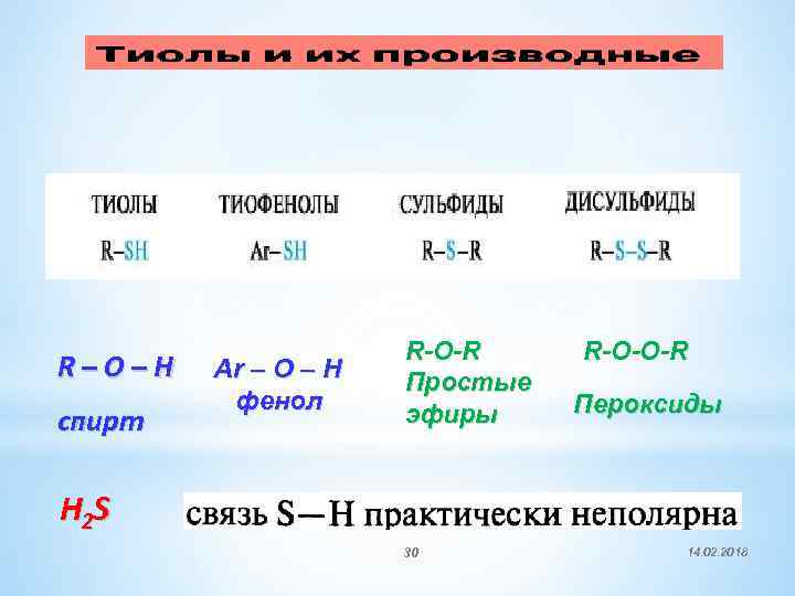 R–O–H спирт Ar – O – H фенол R-O-R R-O-O-R Простые Пероксиды эфиры H