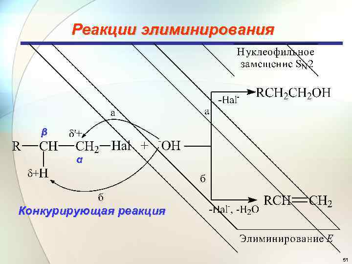 Реакции элиминирования β α Конкурирующая реакция 51 