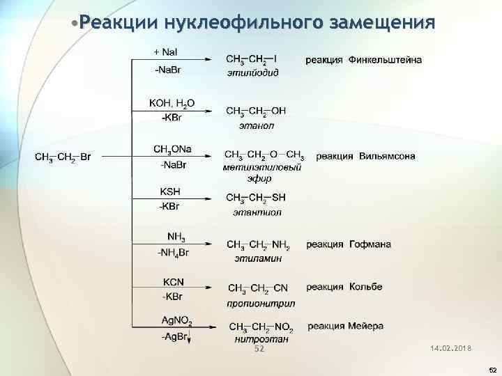  • Реакции нуклеофильного замещения 52 14. 02. 2018 52 