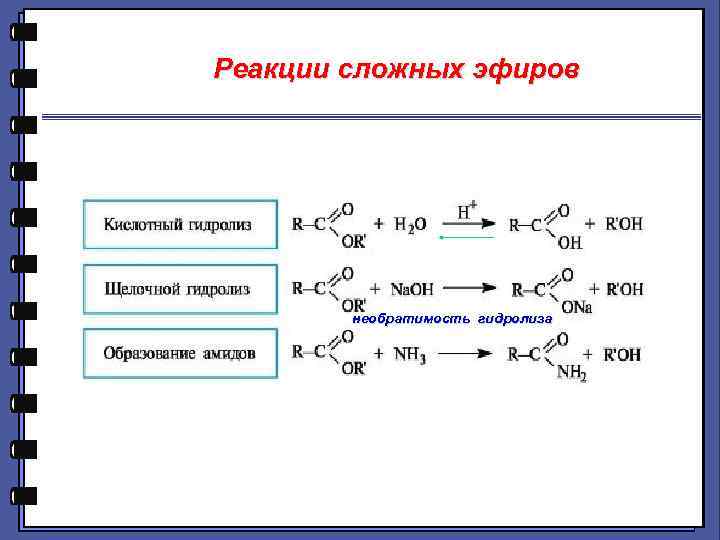 Сложная реакция пример