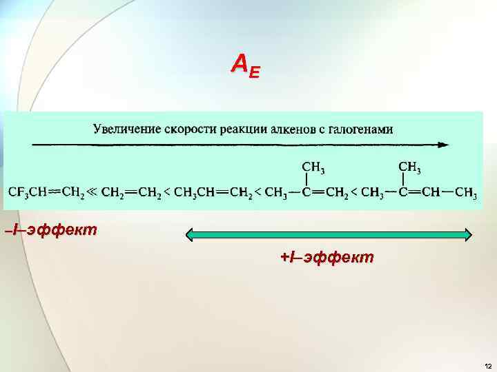 АE –I–эффект +I–эффект 12 