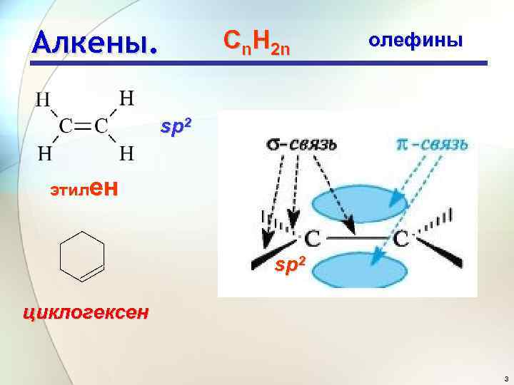 Алкены. Сn. Н 2 n олефины sp 2 этилен sp 2 циклогексен 3 