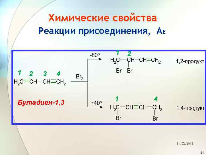 Химические свойства Реакции присоединения, АЕ 1 1 2 3 2 4 Бутадиен-1, 3 1