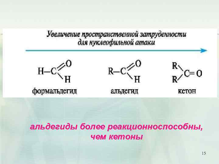 альдегиды более реакционноспособны, чем кетоны 15 