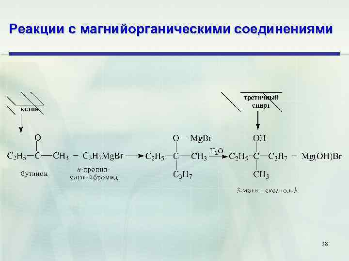Реакции с магнийорганическими соединениями 38 