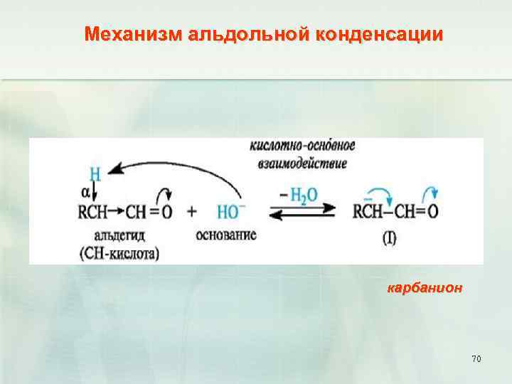 Механизм альдольной конденсации карбанион 70 