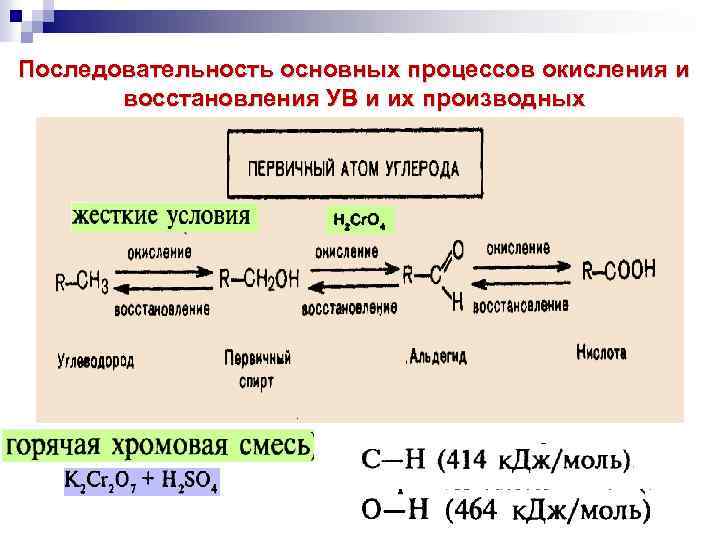 Реакция окисления веществ