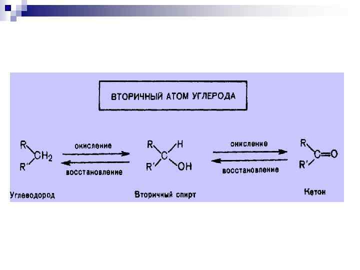 Установите соответствие между схемой химической реакции и изменением степени окисления окислителя
