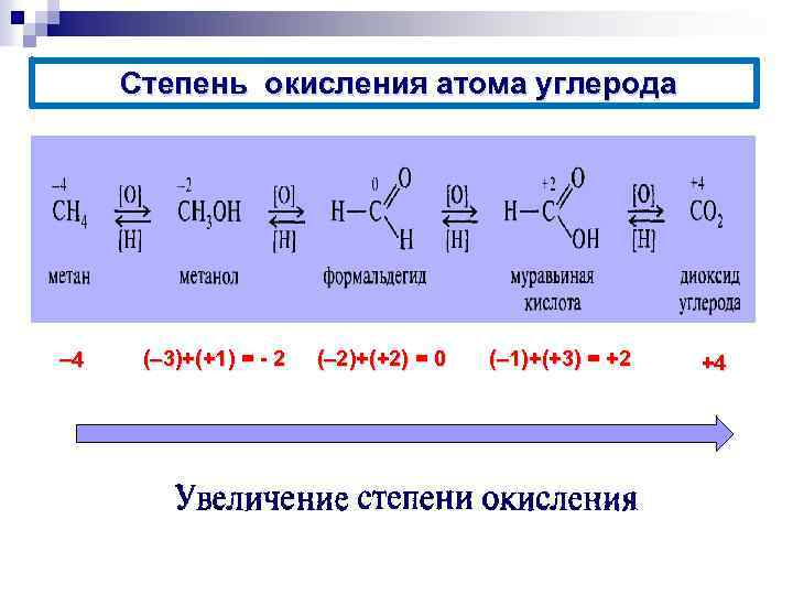 Установите соответствие между схемой химической реакции и изменением степени окисления окислителя